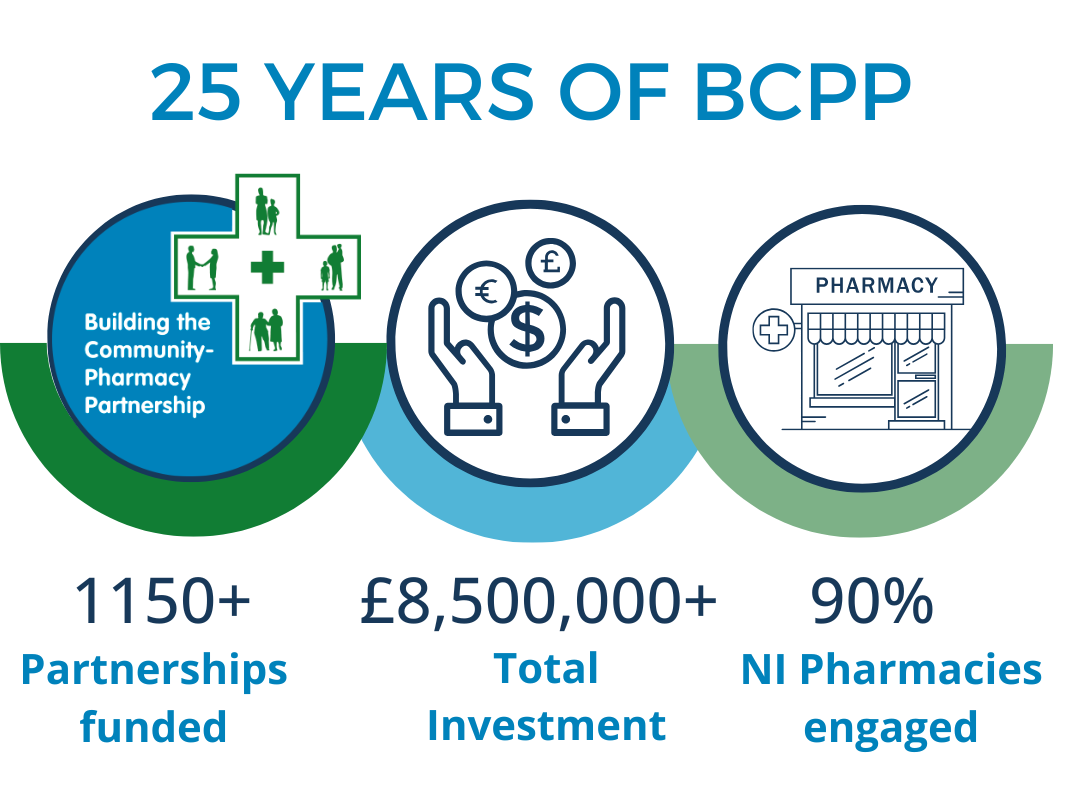 25 Years of BCPP diagram